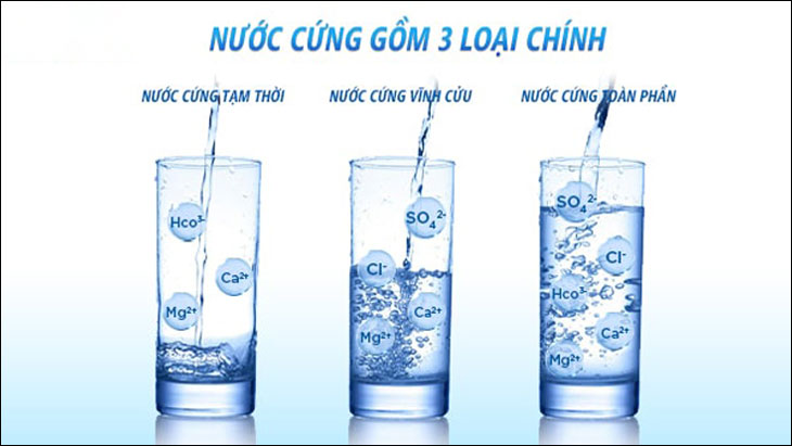 Nước cứng là gì? Tại sao phải dùng hệ thống lọc tổng?