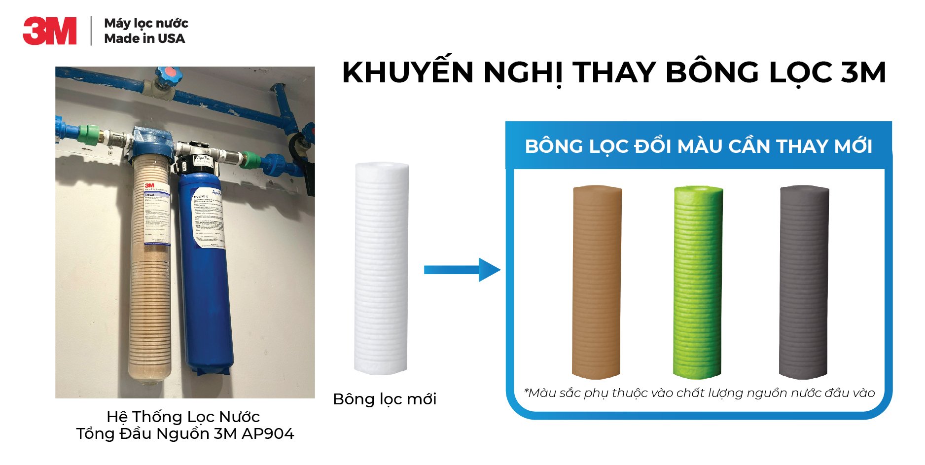 Mức độ chuyển m&agrave;u khuyến nghị&nbsp;thay&nbsp;b&ocirc;ng lọc&nbsp;3M&nbsp;