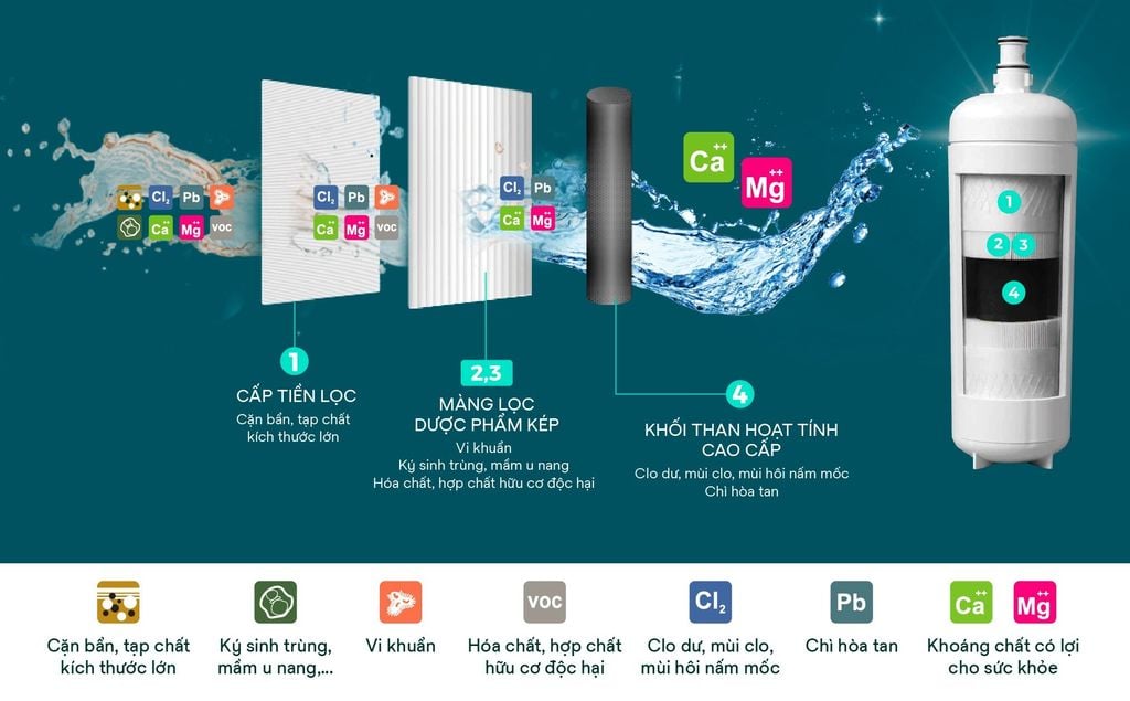 C&ocirc;ng nghệ lọc 3M IMPACT Aqua-Pure