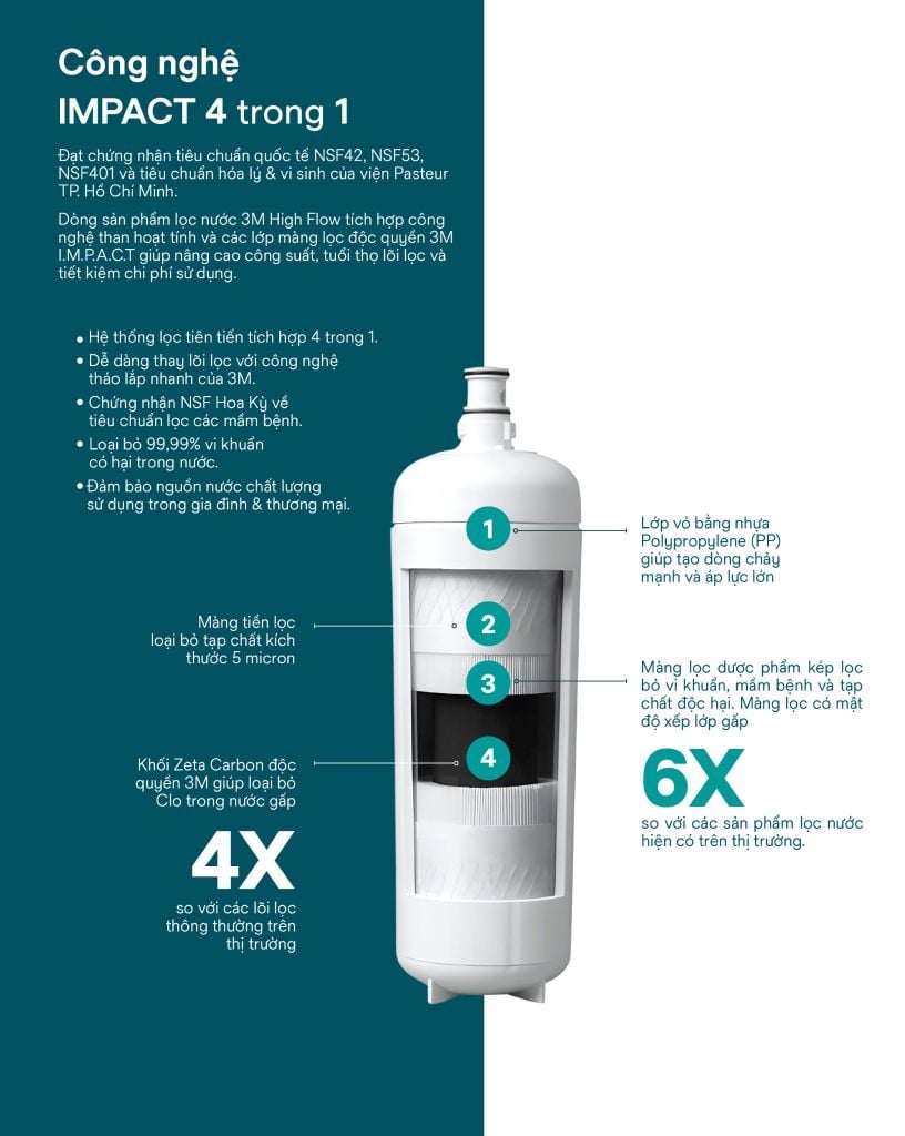 C&ocirc;ng nghệ lọc 3M IMPACT Aqua-Pure