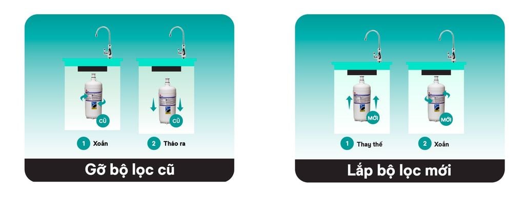 C&ocirc;ng nghệ thay l&otilde;i SQC 3M Aqua-Pure