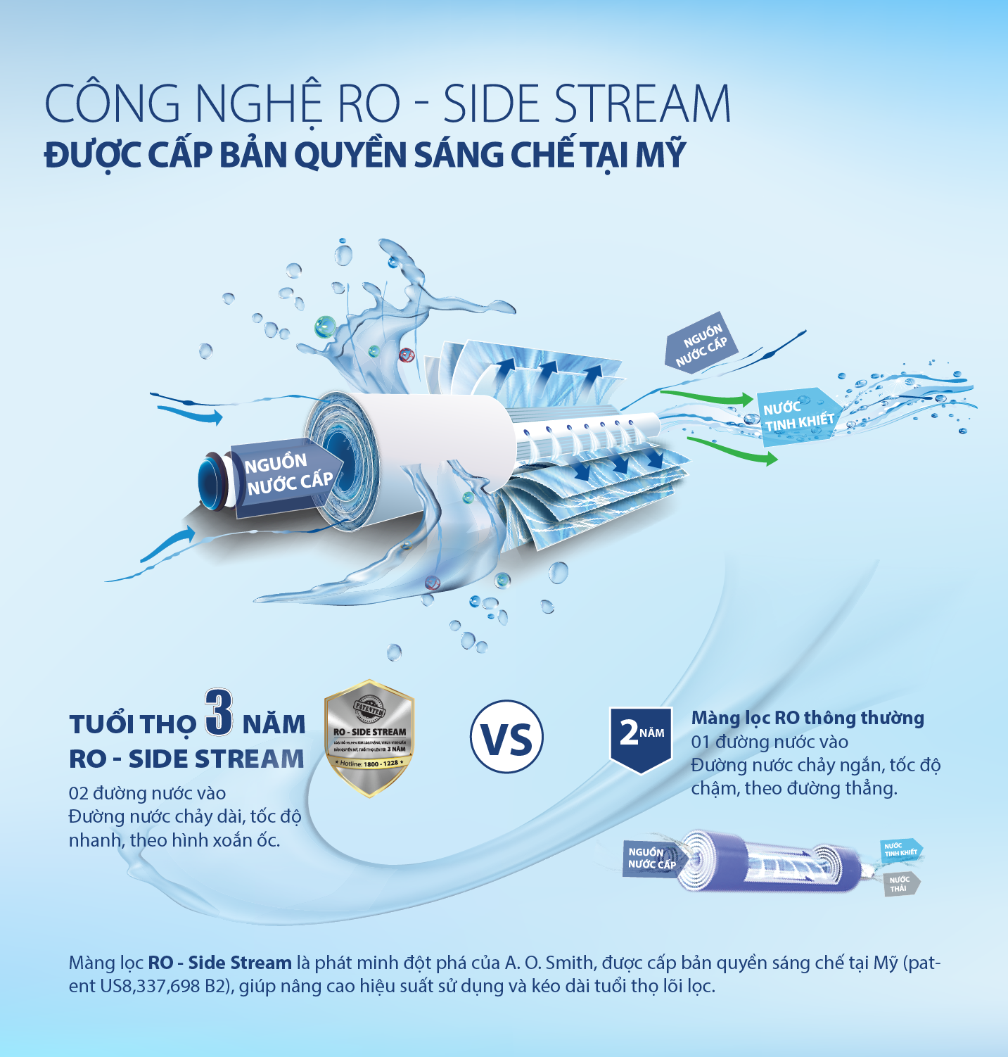C&ocirc;ng-nghệ-m&agrave;ng-lọc-RO-Side-Stream