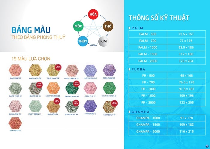 Thông số kĩ thuật Bồn nhựa kháng khuẩn Wavelife Thông số kĩ thuật Bồn nhựa kháng khuẩn Wavelife