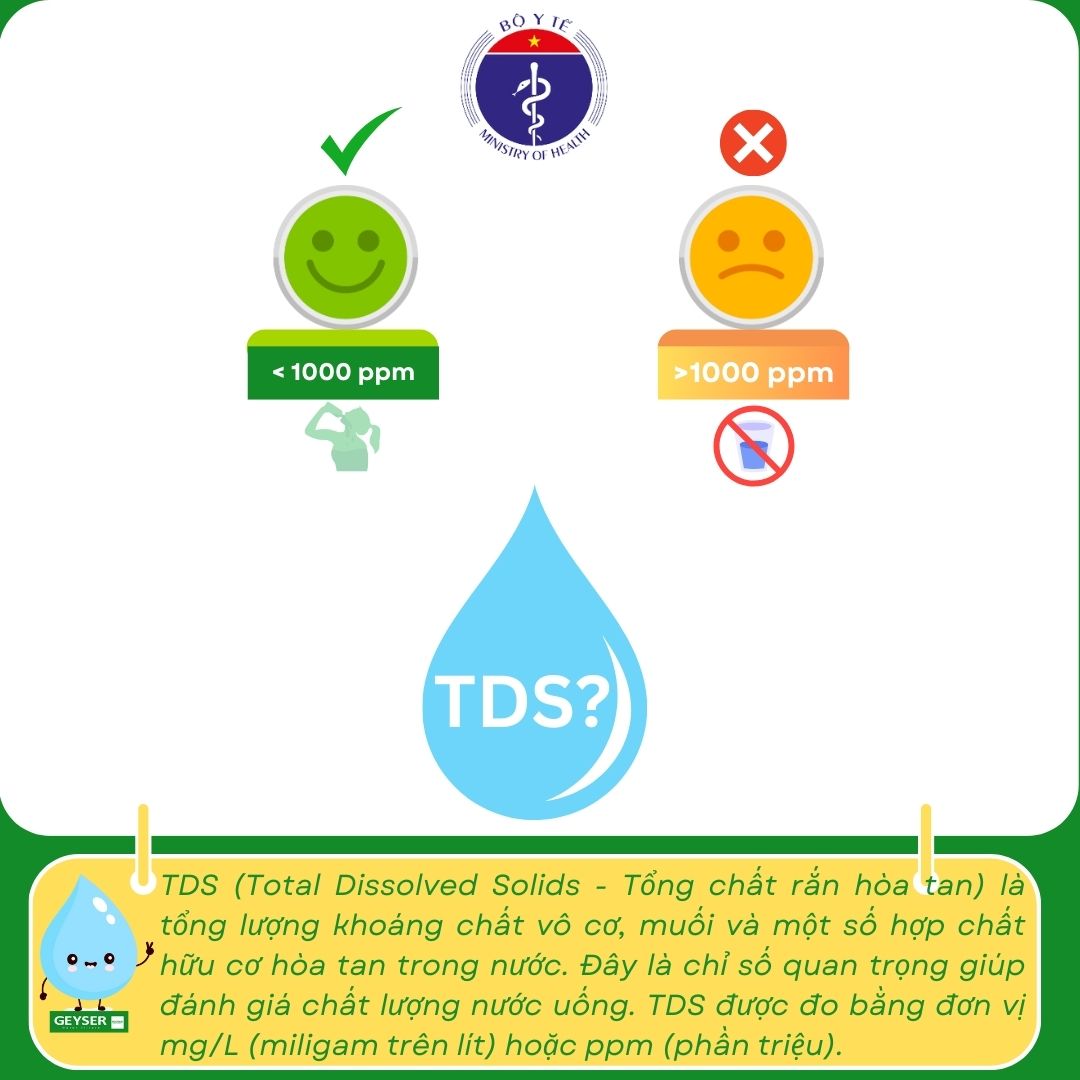 Ti&ecirc;u chuẩn chỉ số TDS t ăn uống sinh hoạt của Bộ Y Tế