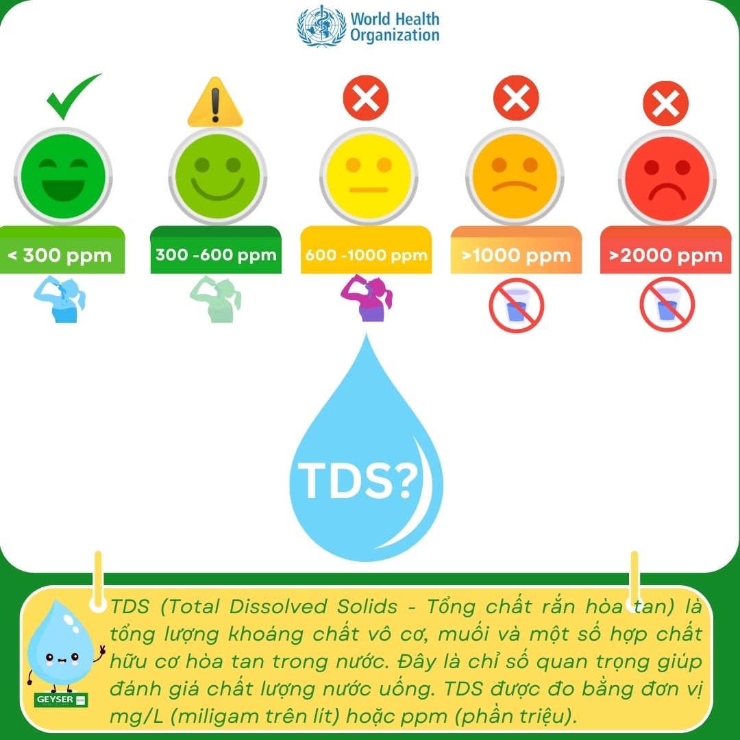 Ti&ecirc;u chuẩn chỉ số TDS nước tốt ăn uống sinh hoạt của tổ chức y tế thế giới
