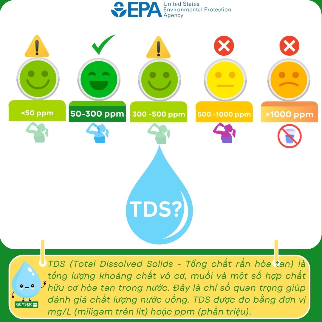 Ti&ecirc;u chuẩn chỉ số TDS nước tốt ăn uống sinh hoạt của EPA