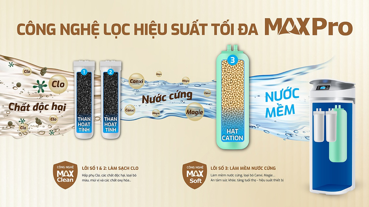 may-loc-nuoc-dau-nguon-karofi-ktf-p02-4